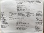 Empathy Map Site Showcase