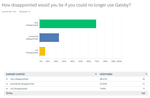 bar graph of responses to How disappointed would you be if you could no longer use Gatsby?