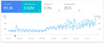 Ghost Docs Website Growth