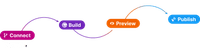 Delight Developers With An Experience They Enjoy