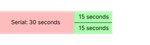 task with parallelization