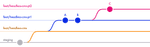 4 git branches are represented with parallel lines. Our root branch, feat/headless-cms, is forked from staging, and contains no commits. feat/headless-cms-pt1 is forked from our root branch, and includes two commits, A and B. Finally, a fourth branch, feat/headless-cms-pt2, is forked after commit B, and includes one commit, C.