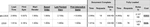 Webpagetest.org performance comparison