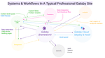 systems-workflows