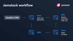 Jamstack workflow.