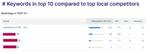 wavedirect-top-10-urls