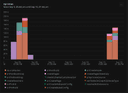 Docs site API calls analysis