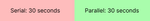 task without parallelization