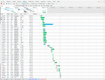 Part of a network request waterfall chart for a typical enterprise website (adobe.com)