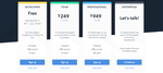 Contentful's Pricing Packages