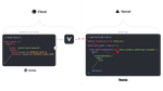 Valhalla overview diagram. Contentful config and query