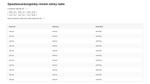 demo of gatsby-remark-sticky-table, a plugin for making sticky header tables in markdown