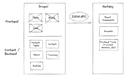 Drupal Migration Explainer