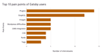 Gatsby User Pain Points