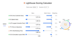 Gatsby's final Lighthouse scores