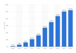 The Percentage Of Web Pages Served To Mobile