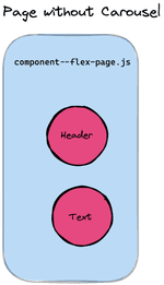 page bundle with no carousel bundle at all