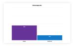 comparison of unscaled home pages