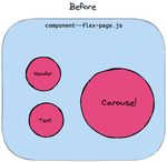 showing all component bundles used on the flex page
