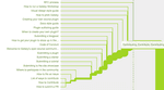 Contributing dendrogram